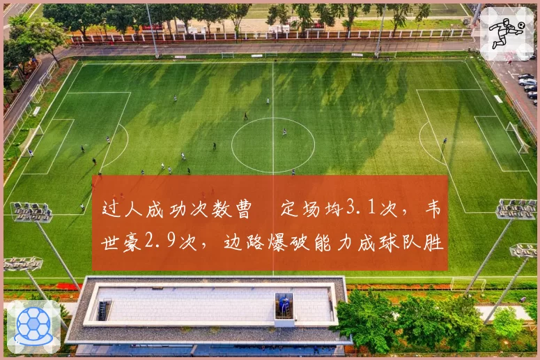 过人成功次数曹赟定场均3.1次,韦世豪2.9次,边路爆破能力成球队胜负手